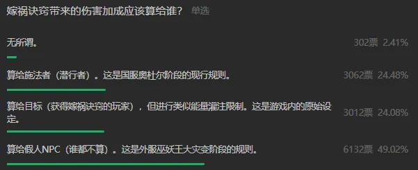 4阶段WCL规则解读冲分指南开元棋牌魔兽世界国服ICCP(图1)